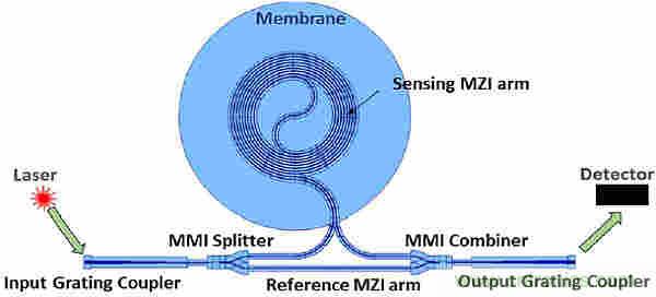 大腦神經(jīng)探針？我看用MOM壓力傳感器蠻合適