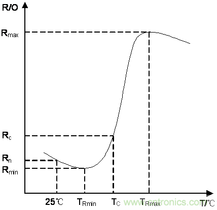 如何提升CAN總線浪涌防護？