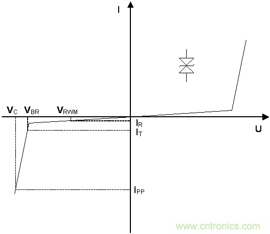 如何提升CAN總線浪涌防護？