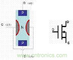 了解MOS管，看這個就夠了！