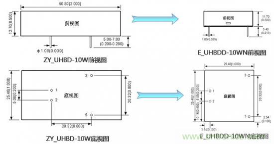 是什么限制了電源小型化？