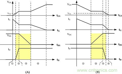 是什么限制了電源小型化？