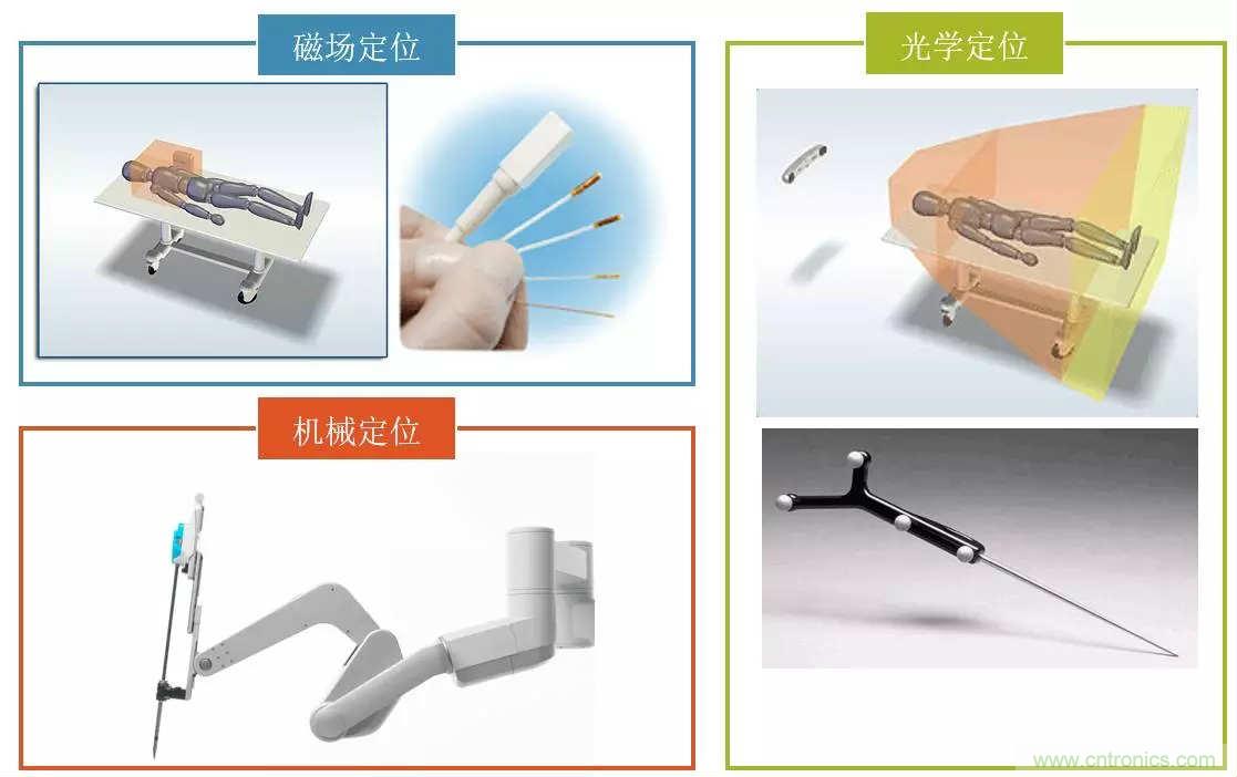 深度報(bào)告|手術(shù)機(jī)器人的臨床、市場及技術(shù)發(fā)展調(diào)研