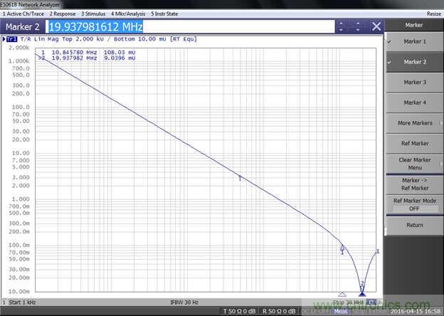 改進不理想的電容、電感和DC/DC阻抗測量
