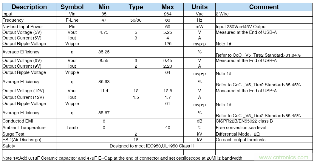 極簡(jiǎn)電源設(shè)計(jì)，適應(yīng)各種快充和適配器設(shè)備