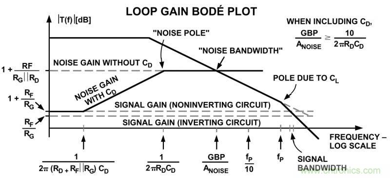 提高放大器性能，先這樣&ldquo;制服&rdquo;容性負(fù)載吧