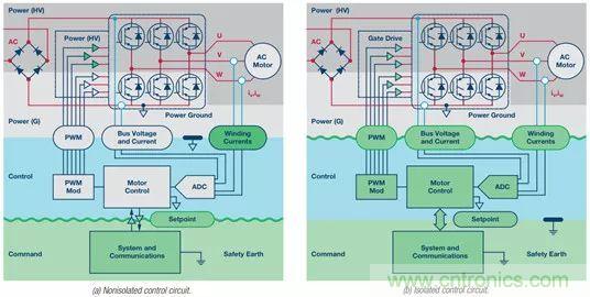 從系統(tǒng)架構(gòu)入手，高性能控制電路設(shè)計這三招妥妥滴