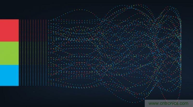 從人臉識別到情感分析，這有50個機(jī)器學(xué)習(xí)實(shí)用API！