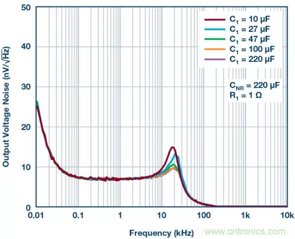 可驅(qū)動(dòng)電流的高精度基準(zhǔn)電壓源，它是這樣的&hellip;&hellip;