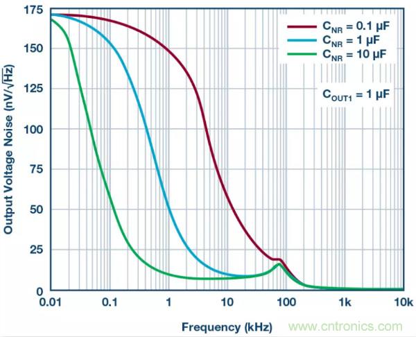 可驅(qū)動(dòng)電流的高精度基準(zhǔn)電壓源，它是這樣的&hellip;&hellip;