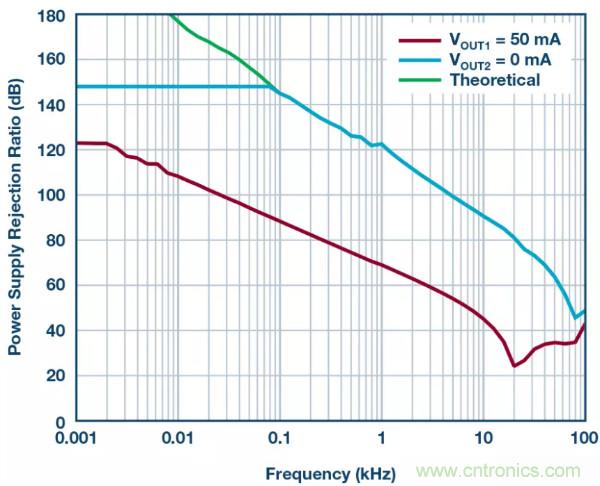 可驅(qū)動(dòng)電流的高精度基準(zhǔn)電壓源，它是這樣的&hellip;&hellip;