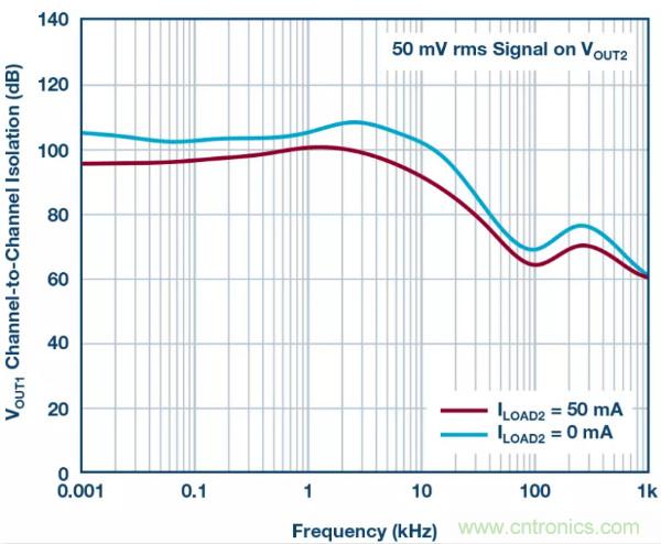 可驅(qū)動(dòng)電流的高精度基準(zhǔn)電壓源，它是這樣的&hellip;&hellip;