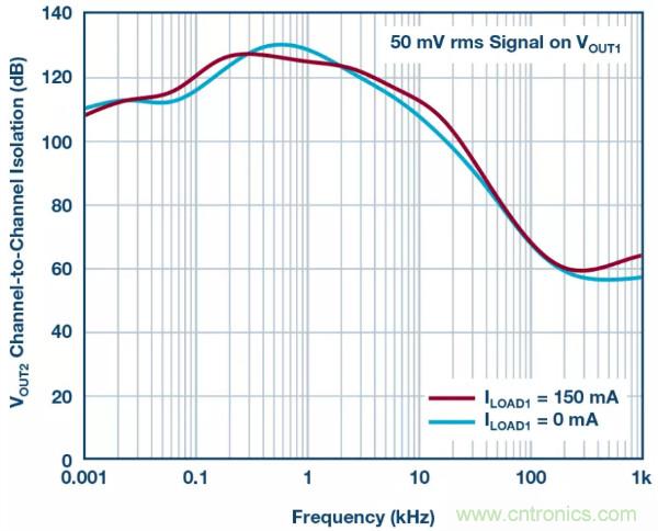 可驅(qū)動(dòng)電流的高精度基準(zhǔn)電壓源，它是這樣的&hellip;&hellip;