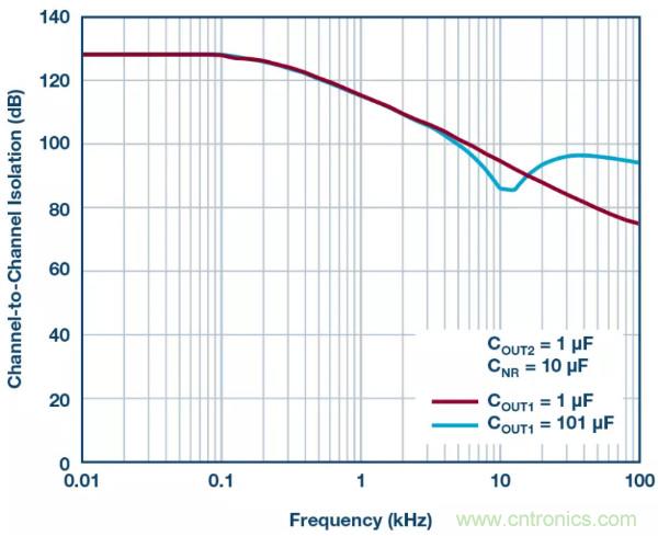 可驅(qū)動(dòng)電流的高精度基準(zhǔn)電壓源，它是這樣的&hellip;&hellip;