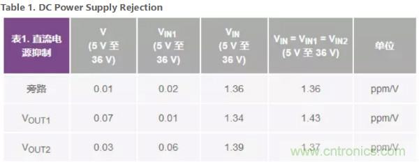 可驅(qū)動(dòng)電流的高精度基準(zhǔn)電壓源，它是這樣的&hellip;&hellip;