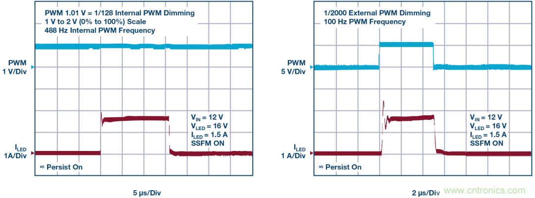 一顆芯驅(qū)動(dòng)整個(gè)車(chē)前燈組，這個(gè)控制器是怎么做到滴？