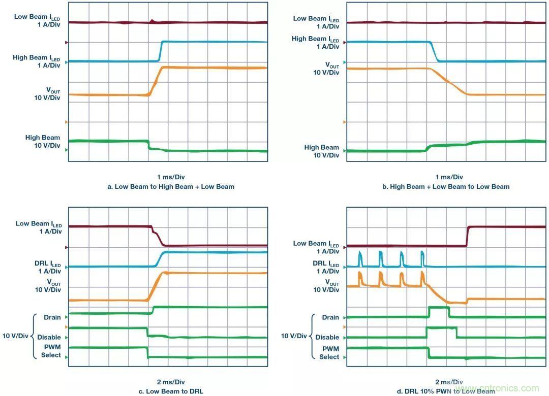 一顆芯驅(qū)動(dòng)整個(gè)車(chē)前燈組，這個(gè)控制器是怎么做到滴？
