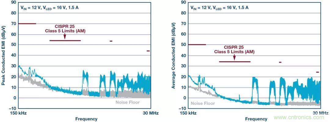 一顆芯驅(qū)動(dòng)整個(gè)車(chē)前燈組，這個(gè)控制器是怎么做到滴？