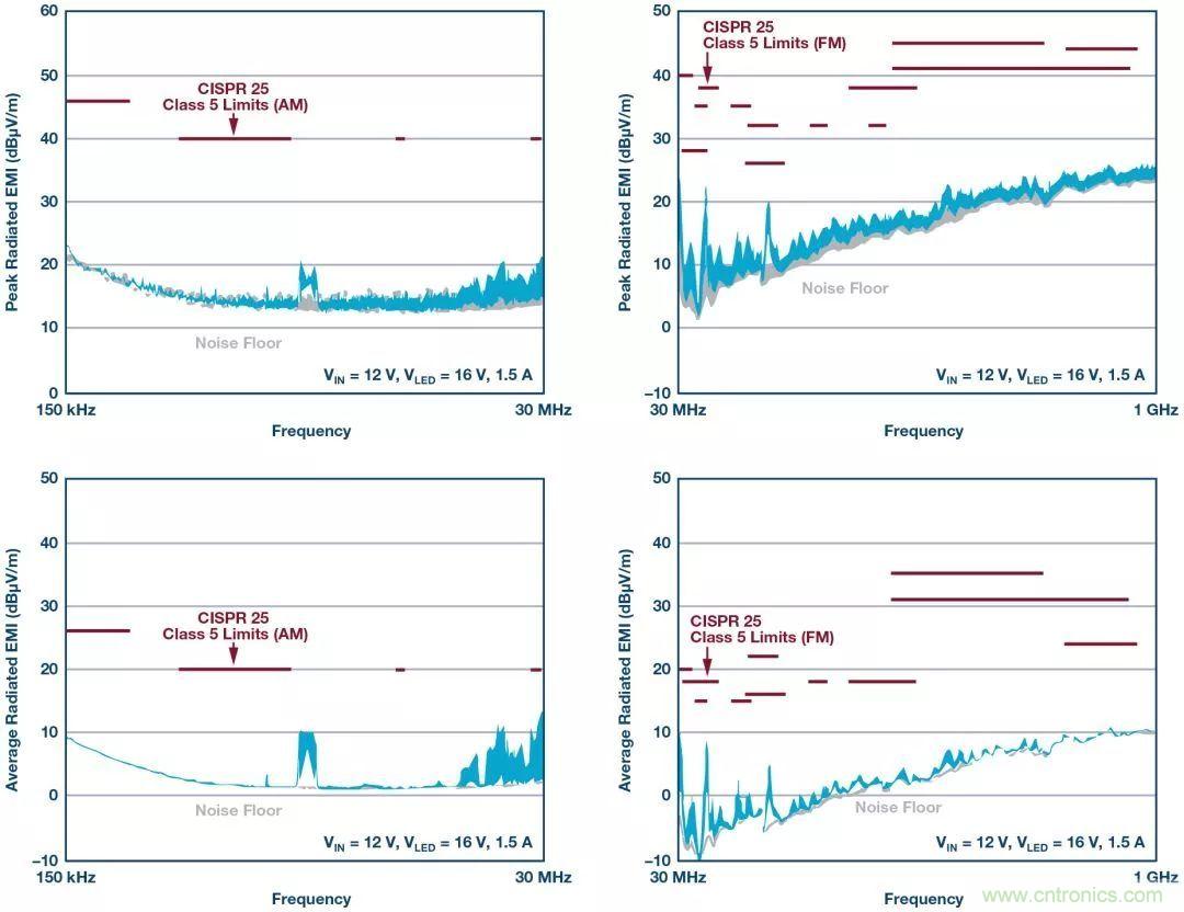 一顆芯驅(qū)動(dòng)整個(gè)車(chē)前燈組，這個(gè)控制器是怎么做到滴？