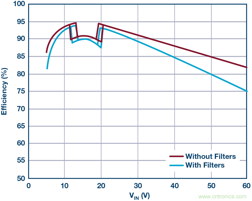 一顆芯驅(qū)動(dòng)整個(gè)車(chē)前燈組，這個(gè)控制器是怎么做到滴？