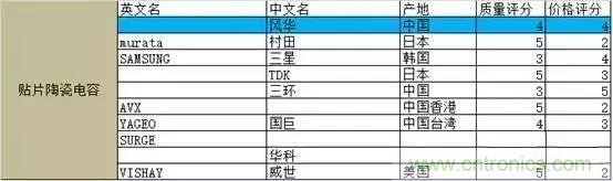 選個電容而已，有那么難么？
