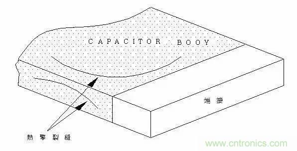 選個電容而已，有那么難么？