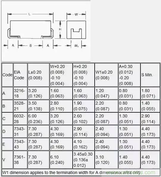 選個電容而已，有那么難么？