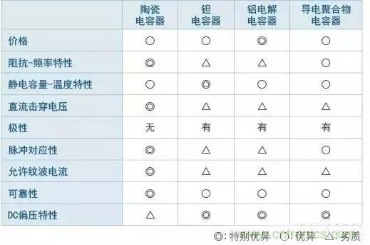 選個電容而已，有那么難么？