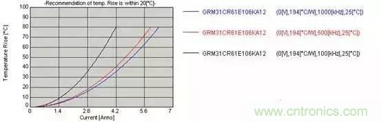 選個電容而已，有那么難么？