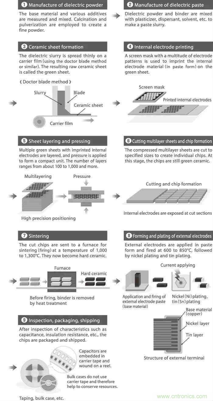 用了那么多年的電容，但是電容的內(nèi)部結(jié)構(gòu)你知道嗎？