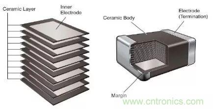 用了那么多年的電容，但是電容的內(nèi)部結(jié)構(gòu)你知道嗎？
