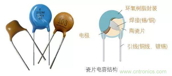用了那么多年的電容，但是電容的內(nèi)部結(jié)構(gòu)你知道嗎？