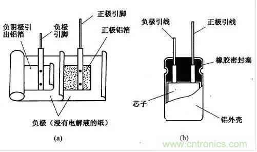 用了那么多年的電容，但是電容的內(nèi)部結(jié)構(gòu)你知道嗎？