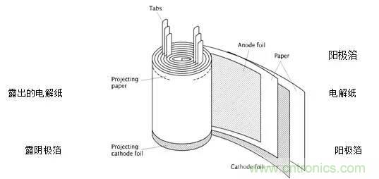 用了那么多年的電容，但是電容的內(nèi)部結(jié)構(gòu)你知道嗎？