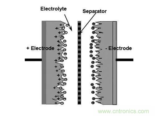 用了那么多年的電容，但是電容的內(nèi)部結(jié)構(gòu)你知道嗎？
