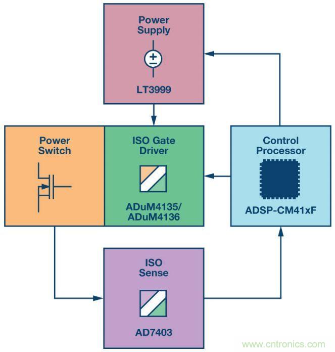 &ldquo;網(wǎng)紅&rdquo;SiC/GaN 功率開關(guān)，告訴你一個正確的關(guān)注姿勢