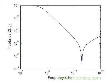 元器件在低頻和高頻特性有什么不同？