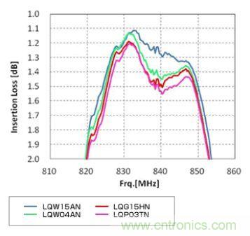 高頻電路設(shè)計(jì)中，如何應(yīng)對&ldquo;不理想&rdquo;的電容與電感？