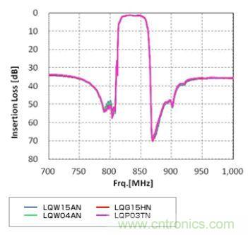 高頻電路設(shè)計(jì)中，如何應(yīng)對&ldquo;不理想&rdquo;的電容與電感？