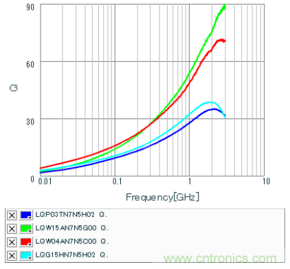高頻電路設(shè)計(jì)中，如何應(yīng)對&ldquo;不理想&rdquo;的電容與電感？