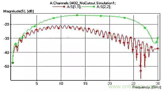高頻電路設(shè)計(jì)中，如何應(yīng)對&ldquo;不理想&rdquo;的電容與電感？