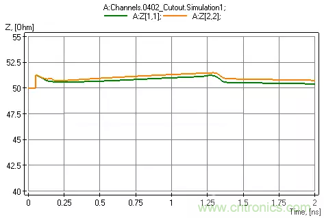 高頻電路設(shè)計(jì)中，如何應(yīng)對&ldquo;不理想&rdquo;的電容與電感？