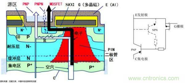 堪稱工業(yè)中的&ldquo;CPU&rdquo;：IGBT，中外差距有多大