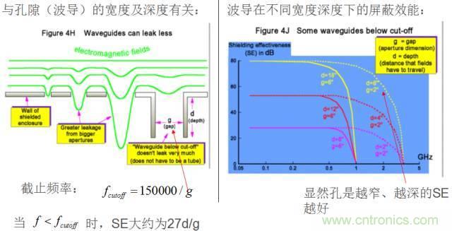 原來金屬外殼屏蔽EMI大有講究！