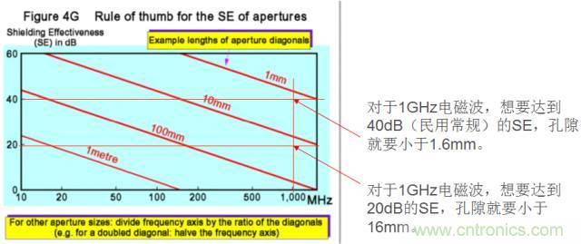 原來金屬外殼屏蔽EMI大有講究！