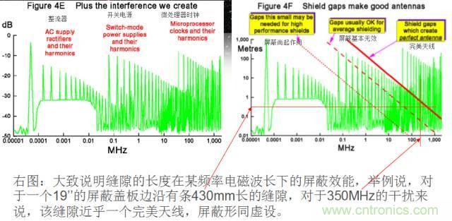 原來金屬外殼屏蔽EMI大有講究！