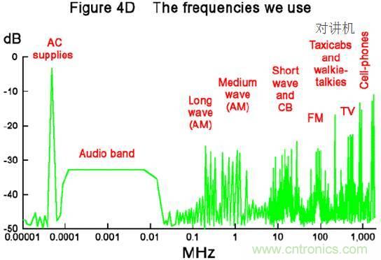 原來金屬外殼屏蔽EMI大有講究！