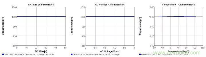 了解電容，讀這一篇就夠了