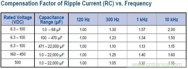 了解電容，讀這一篇就夠了