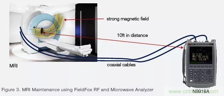 手持頻譜儀也能用于核磁共振測(cè)試？